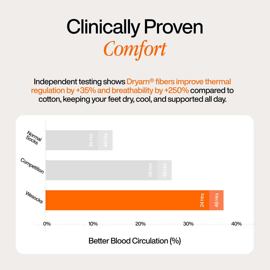 AuraSocks – All-Day Comfort & Recovery Socks