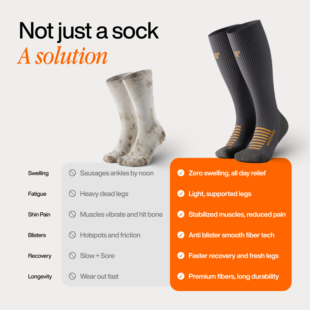 Wesocks Knee High Compression | For Better Blood Circulation