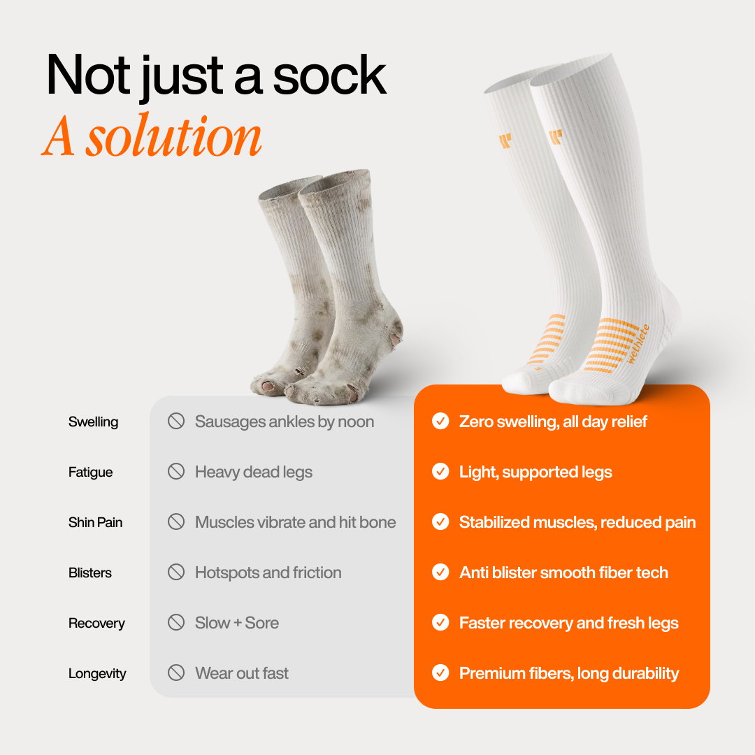 Wesocks Knee High Compression | For Better Blood Circulation
